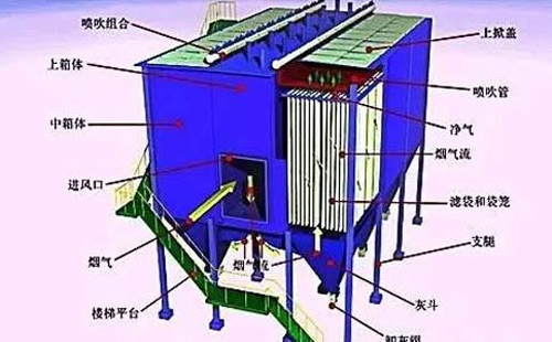 运行不稳？新疆静电新疆除尘器常见故障诊断清单——一次看懂“火花、电压掉、排放超标”原因